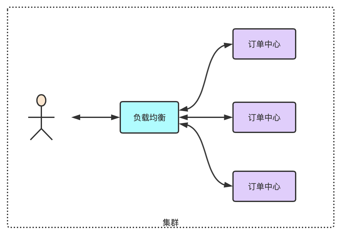 集群